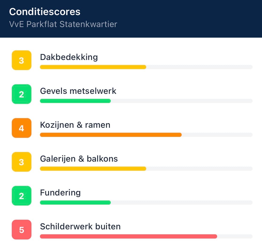 MJOP-rapport genereren in 30 minuten: een stap-voor-stap handleiding